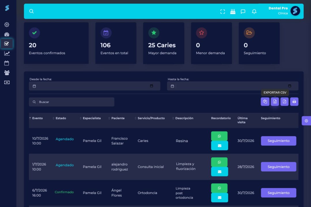 Control de eventos de Sunnu para revisar citas y su estado