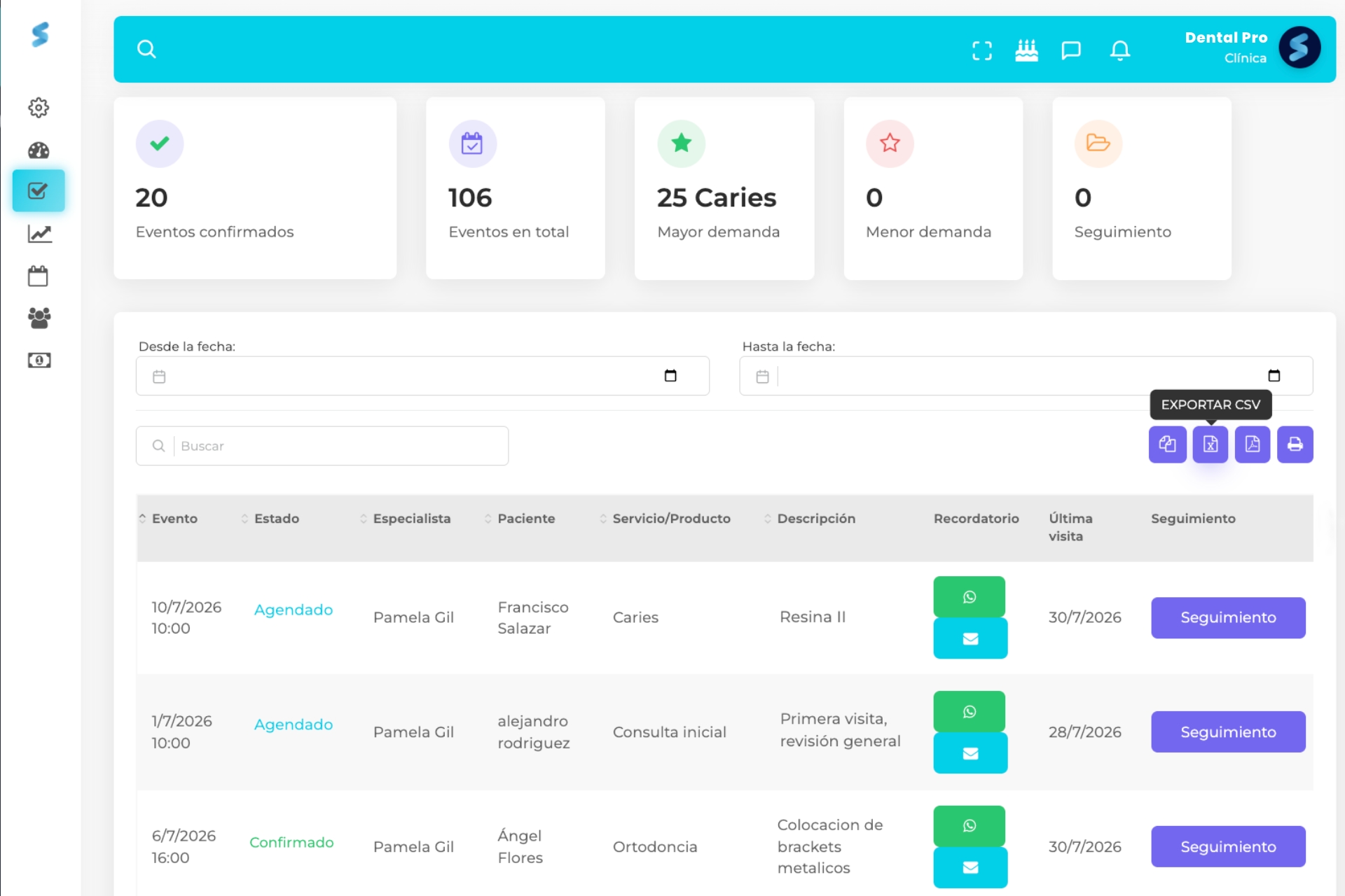 Control de eventos de Sunnu con resumen de citas confirmadas, totales y tratamientos de mayor demanda, filtros por fechas, opciones para exportar y lista de citas con su estado